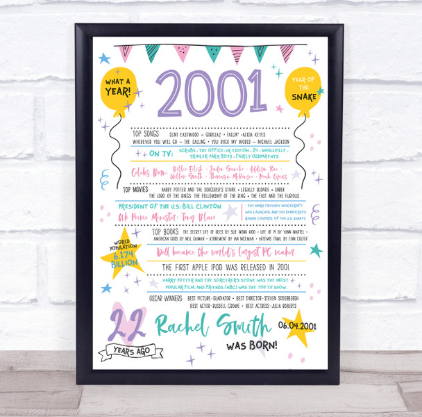 Born In 2001 Colour Birthday Facts Any Year Any Age Personalised Birthday Print