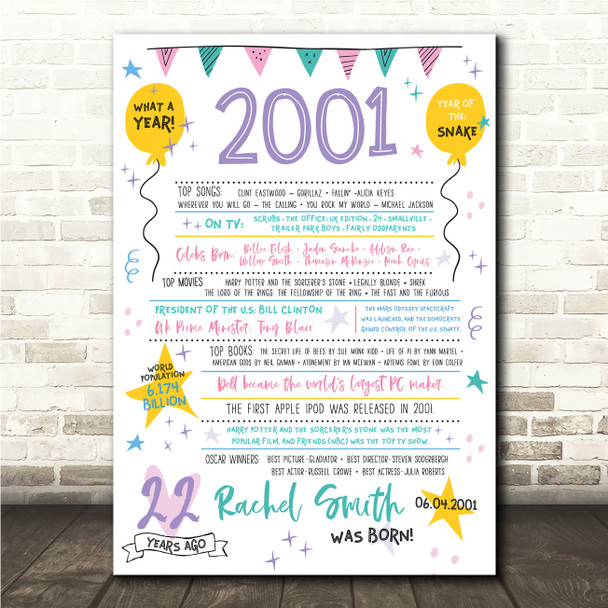 Born In 2001 Colour Birthday Facts Any Year Any Age Personalised Birthday Print