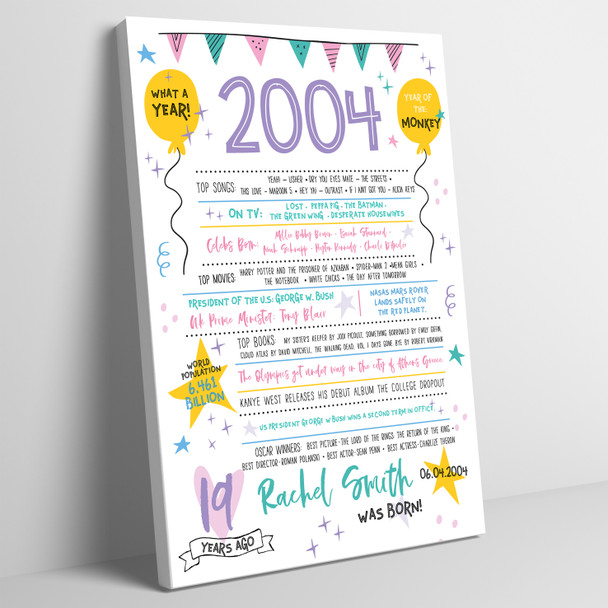 Born In 2004 Colour Birthday Facts Any Year Any Age Personalised Birthday Print