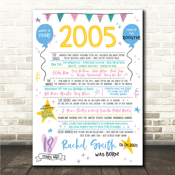 Born In 2005 Colour Birthday Facts Any Year Any Age Personalised Birthday Print