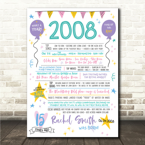 Born In 2008 Colour Birthday Facts Any Year Any Age Personalised Birthday Print