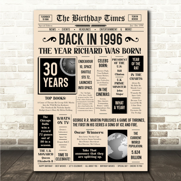 Born In 1996 Newspaper Birthday Facts Any Year Any Age Personalised Print