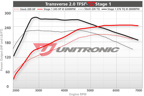 Unitronic Stage 1/ECU for 2.0 TFSI - UES-20TFSI1