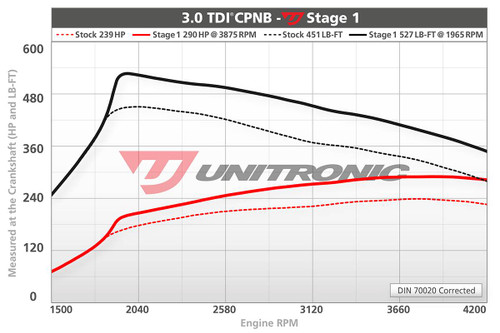 Unitronic Stage 1/ECU for 3.0L V6 TDI - UES-30V6TDI1