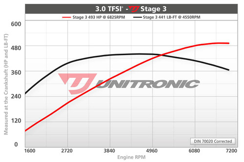 Unitronic Stage 3/ECU for 3.0TFSI 310HP - UES-30TFSI3