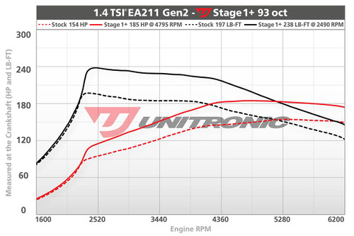 Unitronic Stage 1+/ECU for 1.4TSI Gen2 - UES-14TG21P