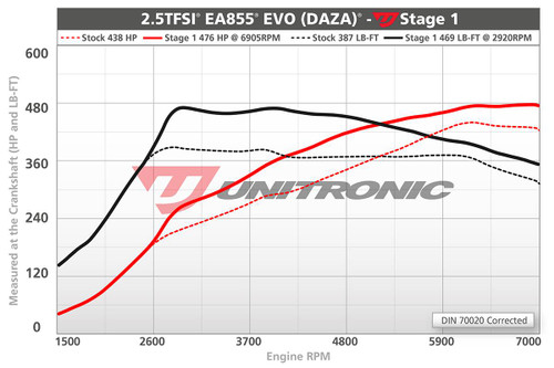 Unitronic Stage 1/ECU for 2.5TFSI EVO - UES-25FSIEV1