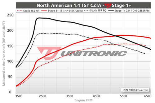 Unitronic Stage 1+/ECU for 1.4L TSI - UES-14TSI1P