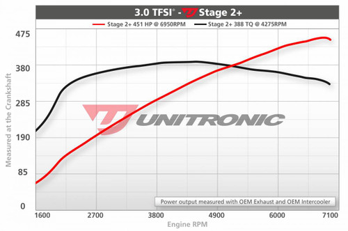 Unitronic Stage 2+/ECU for 3.0L TFSI - UES-30TFSI2P