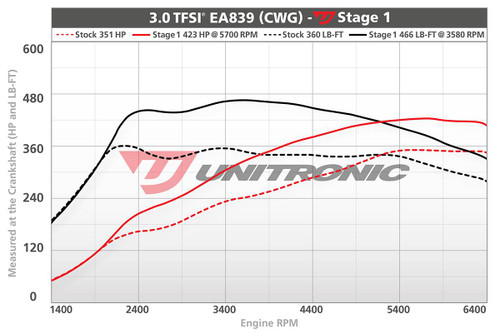 Unitronic Stage 1/ECU for 3.0 TFSI 354HP EA839 - UES-30EA8391