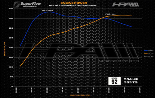 HPA 2.0 TSI EA888 Gen 3 - Stage 2 Tune For MK7 Golf R, Audi S3 8V, TTS 8S - HVA-ECU-1P-STG2-7R