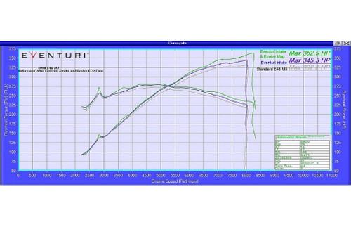 Eventuri BMW E46 M3 Black Carbon Intake System