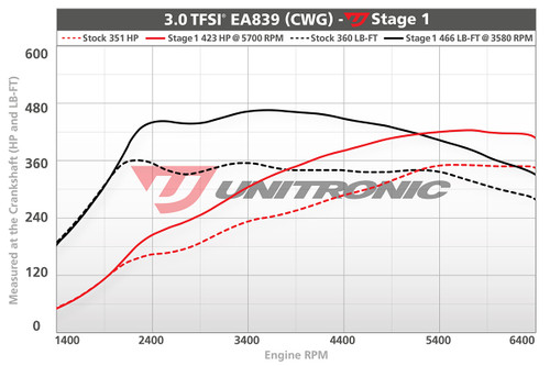 Unitronic Stage 1 Software for Audi C8 A6/A7 3.0TFSI