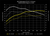 034Motorsport 2.0T IS20 Performance ECU Software for 8V Audi A3 & MK7 VW GTI