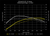 034Motorsport 2.0T FSI Performance ECU Software for 8J/8P Audi & MK5 VW