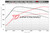 Unitronic Stage 1+ ECU Performance Software for Audi SQ7 / SQ8