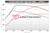 Unitronic Stage 2 ECU Performance Software for Audi SQ7 / SQ8