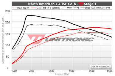 Unitronic Stage 1/ECU for 1.4L TSI - UES-14TSI1