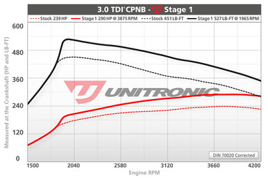 Unitronic Stage 1/ECU for 3.0L V6 TDI - UES-30V6TDI1