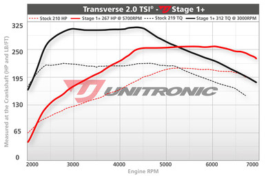 Unitronic Stage 1+/ECU for 2.0L TSI - UES-20TSI1P
