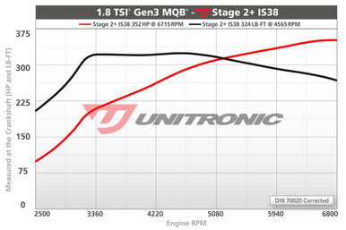 Unitronic Stage 2+ IS38/ECU for 1.8 TSI EA888 Gen3 MQB - UES-18TG3Q2P