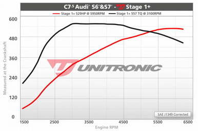 Unitronic Stage 1+/ECU for 4.0L TFSI - UES-40TFSI1P