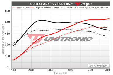 Unitronic Stage 1/ECU for 4.0 TFSI - UES-40TFSI5601