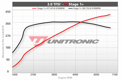 Unitronic Stage 1+/ECU for 3.0L TFSI - UES-30TFSI1P