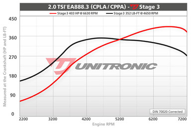 Unitronic Stage 3/ECU for 2.0 TSI  EA888 Gen 3 - UES-20TSIG33