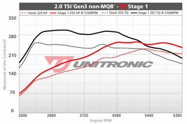 Unitronic Stage 1/ECU for 2.0 TSI  EA888 Gen 3 - UES-20TSIG31
