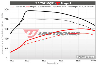 Unitronic Stage 1/ECU for 2.0L TDI MQB - UES-20DTDIQ1