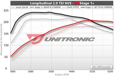 Unitronic Stage 1+/ECU for 2.0 TFSI - UES-20TFSI1P