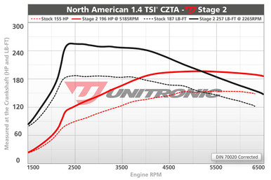 Unitronic Stage 2/ECU for 1.4L TSI - UES-14TSI2