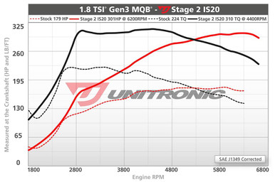 Unitronic Stage 2 IS20/ECU for 1.8 TSI EA888 Gen3 MQB - UES-18TG3QS2