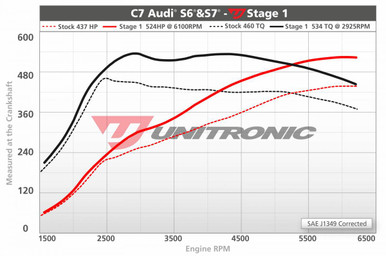 Unitronic Stage 1/ECU for 4.0L TFSI - UES-40TFSI1