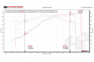 Fabspeed Lamborghini Murcielago XperTune Performance Software - VAR-FS.LAM.MUR.ECU