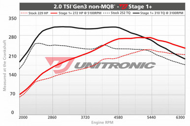 Unitronic Stage 1+/ECU for 2.0 TSI  EA888 Gen 3 - UES-20TSIG31P