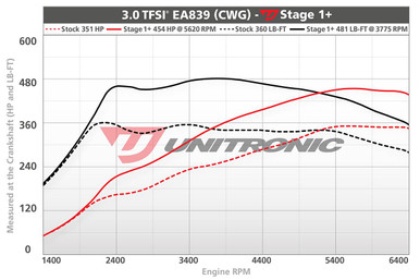 Unitronic Stage 1+/ECU for 3.0 TFSI 354HP EA839 - UES-30EA8391P