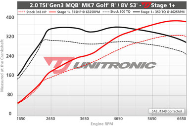 Unitronic Stage 1+/ECU for 2.0 TSI  EA888 Gen 3 MQB - UES-20TG3Q1P