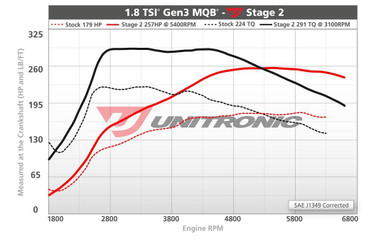 Unitronic Stage 2/ECU for 1.8 TSI EA888 Gen3 MQB - UES-18TG3Q2