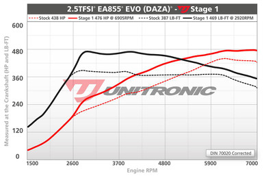 Unitronic Stage 1/ECU for 2.5TFSI EVO - UES-25FSIEV1
