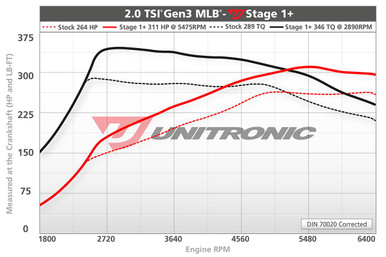 Unitronic Stage 1+/ECU for 2.0 TSI MLB - UES-20TMLB1P