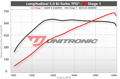 Unitronic Stage 1/ECU for 5.2L FSI V10 Twins - UES-52TFSI1
