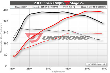 Unitronic Stage 2+/ECU for 2.0 TSI  EA888 Gen 3 MQB - UES-20TG3Q2P