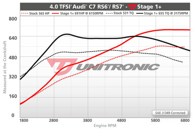 Unitronic Stage 1+/ECU for 4.0 TFSI - UES-40TFSI5601P