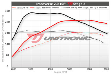 Unitronic Stage 2/ECU for 2.0L TSI - UES-20TSI2
