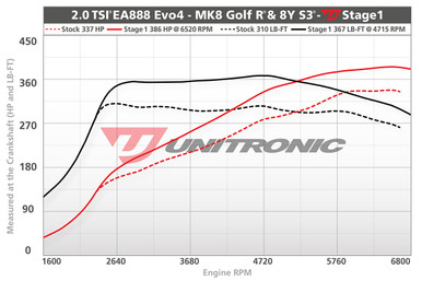 Unitronic Stage 1 ECU For 2.0 TSI EA888 EVO4 - UES-20TSI-EVO4-1