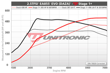 UNITRONIC ECU TUNE STAGE 1+ FOR AUDI TTRS MK3 2.5TFSI EVO