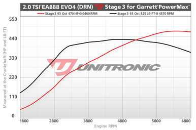 Unitronic Stage 3 ECU Software For VW Mk8 GTI