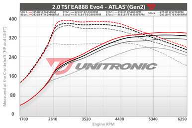 Unitronic Performance Software for MY24+ Atlas 2.0TSI EVO4 Stage 1 Plus